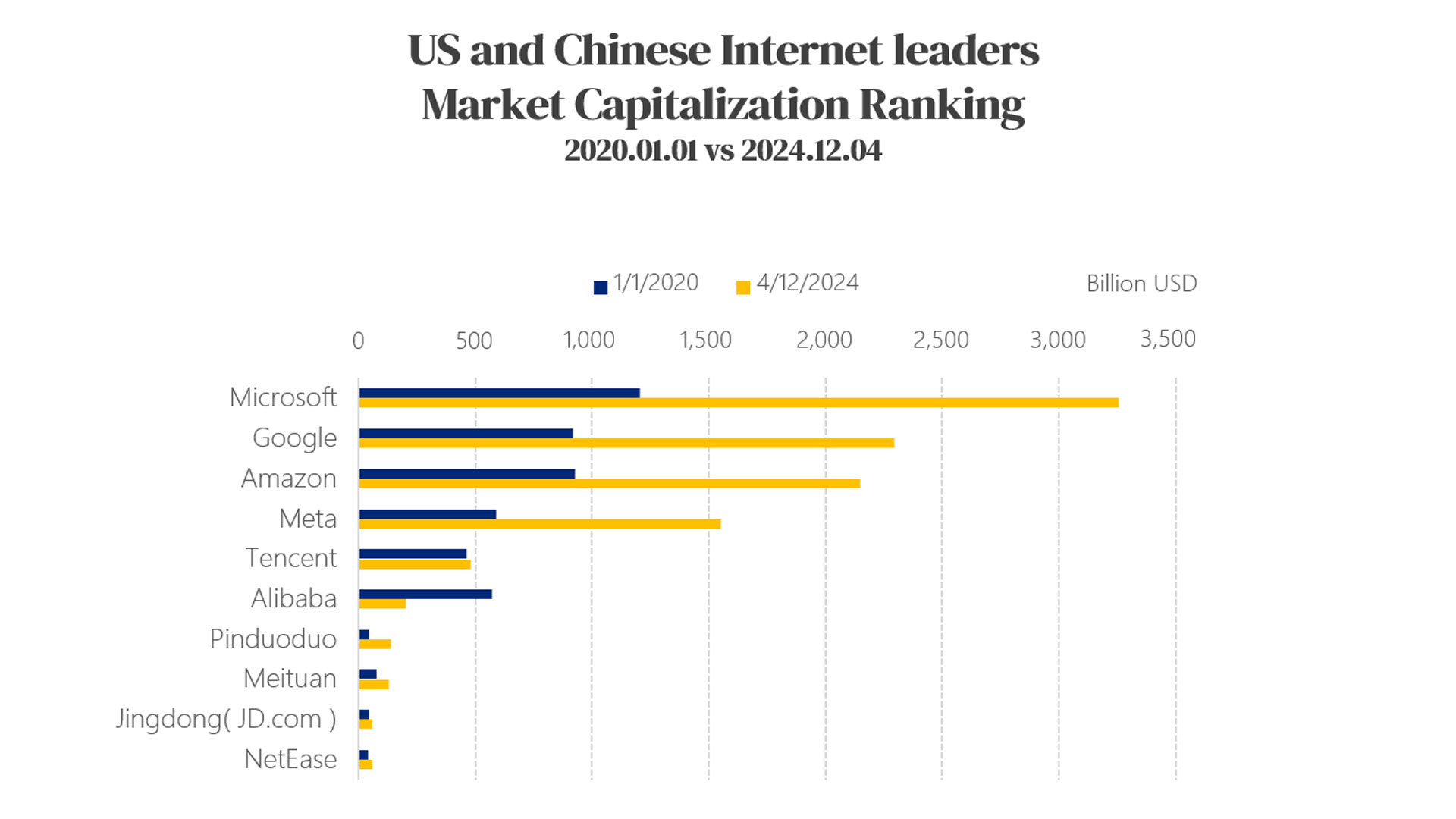 22.1 Internet-Marketing-China-vs-US.jpg