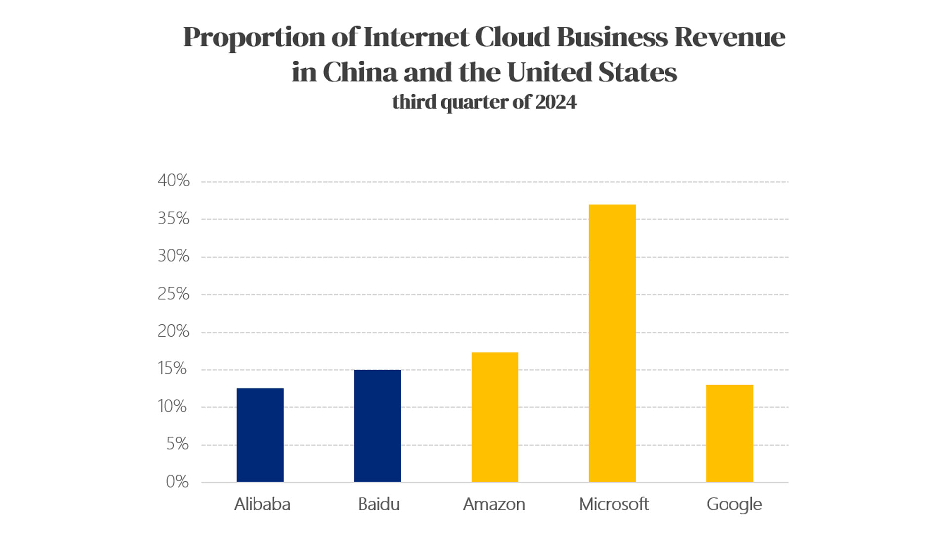 22.3 Internet-Marketing-China-vs-US.jpg