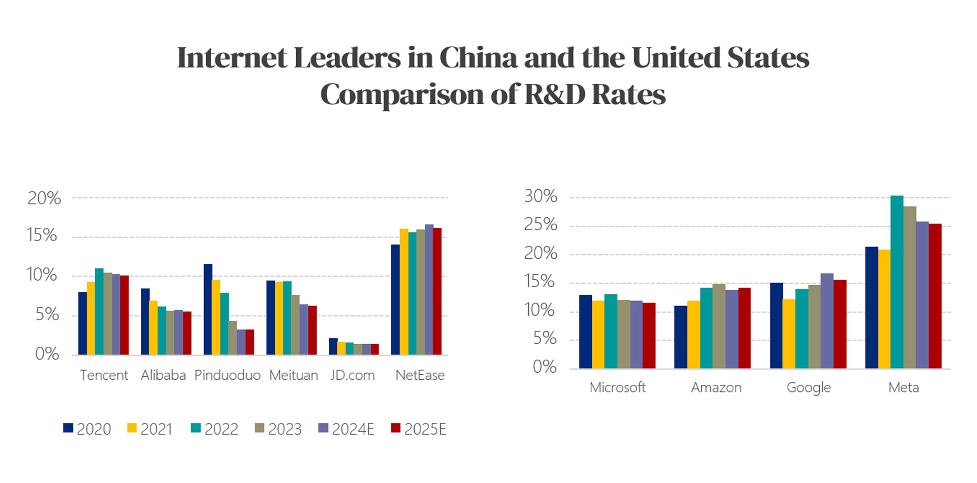 22.2 Internet-Marketing-China-vs-US.jpg