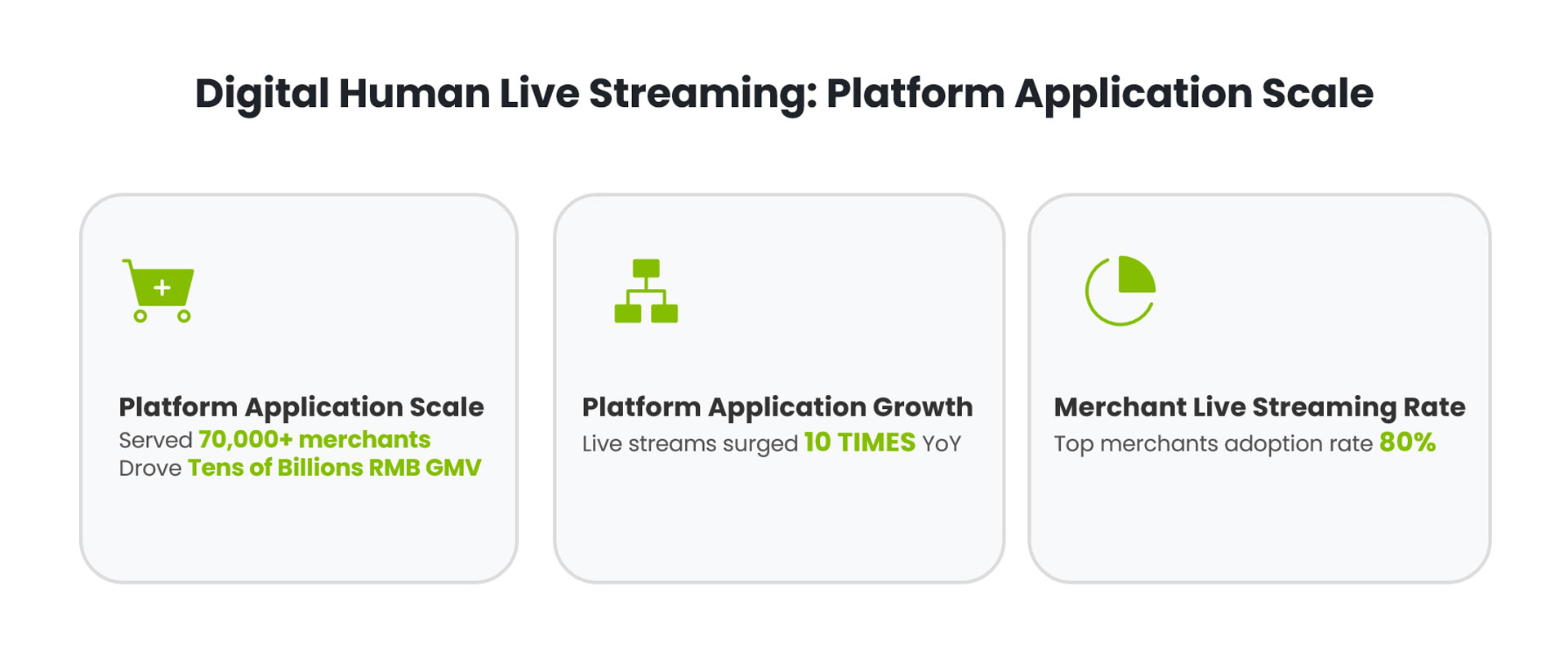 30.2.1 Livestreaming Digital Humans Chinese E-commerce.jpg