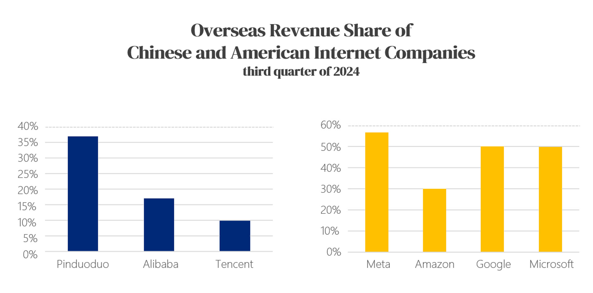 22.4 Internet-Marketing-China-vs-US.jpg