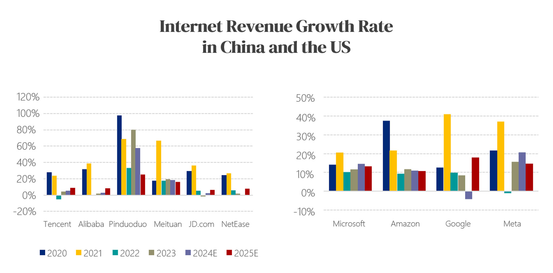 22.6 Internet-Marketing-China-vs-US.jpg