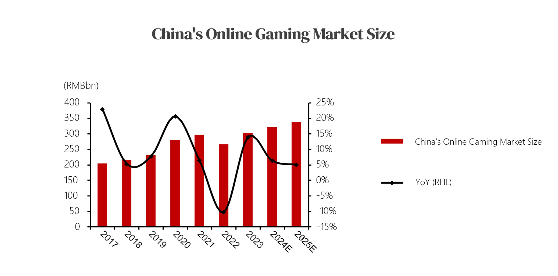 7.1.1 China-Online-Gaming-Market.jpg