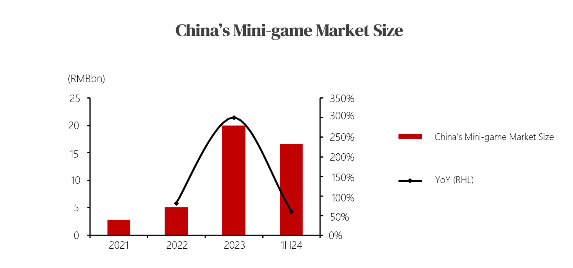 7.1.2 China-Online-Gaming-Market.jpg