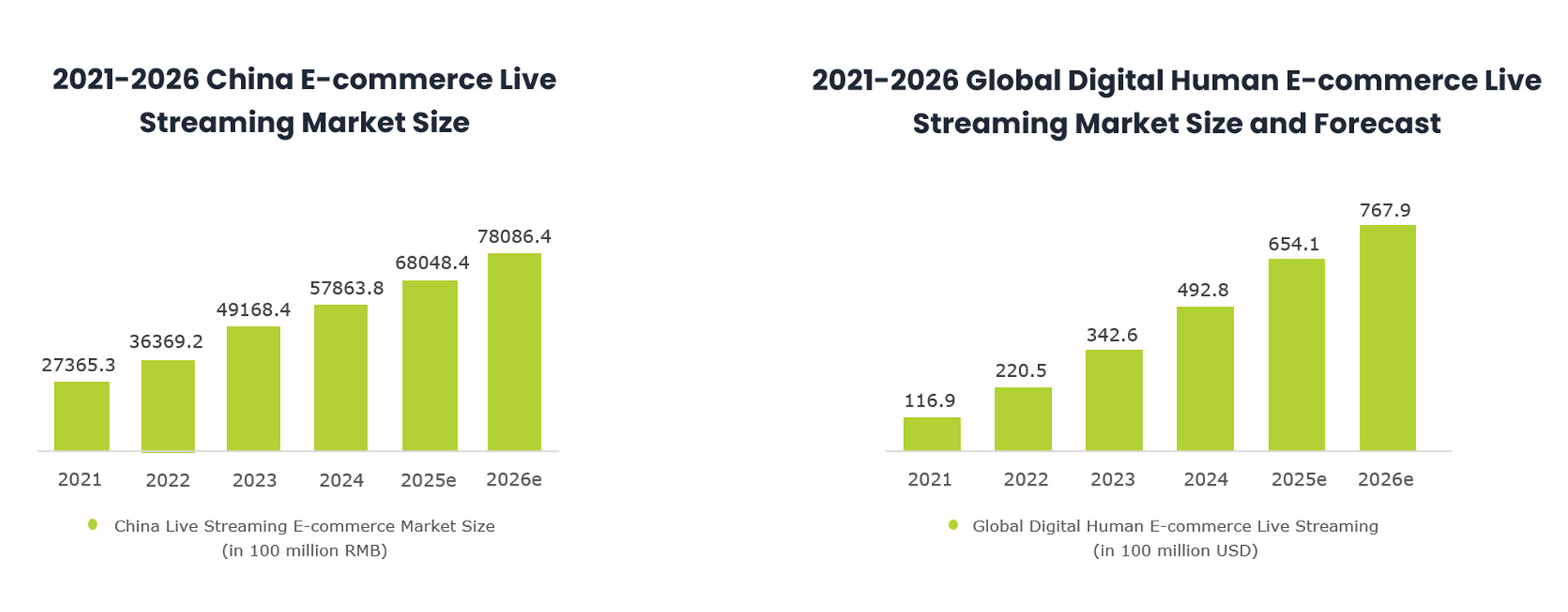 30.1.2 China Digital Human E-commerce.jpg