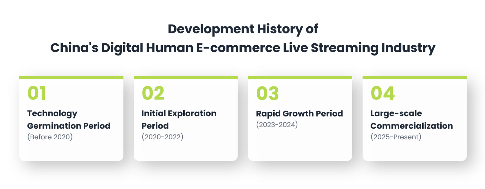 30.1.1 China Digital Human E-commerce.jpg