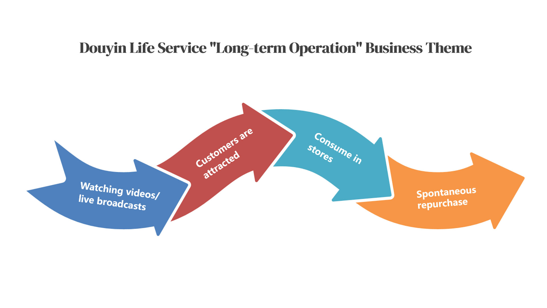 8.2.2 China-Douyin-Local-Services.jpg