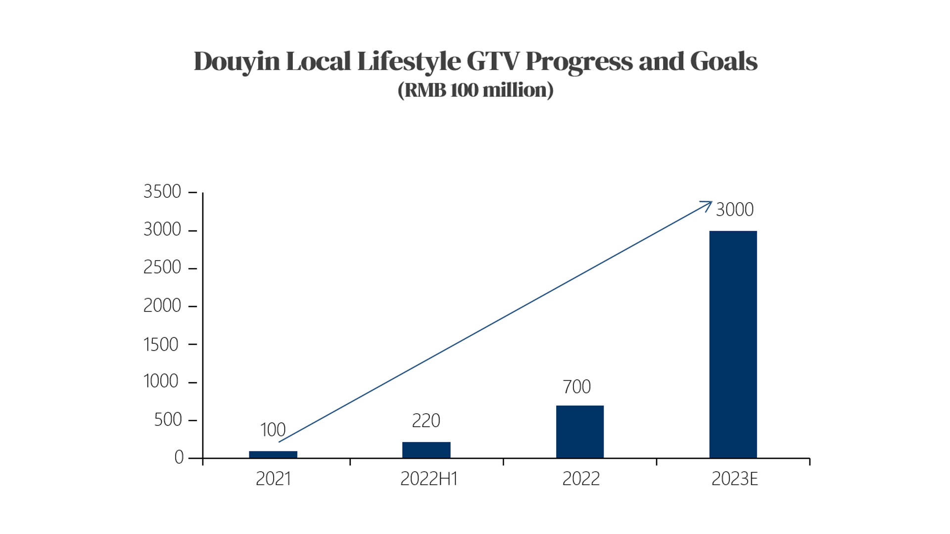 8.2.1 China-Douyin-Local-Services.jpg
