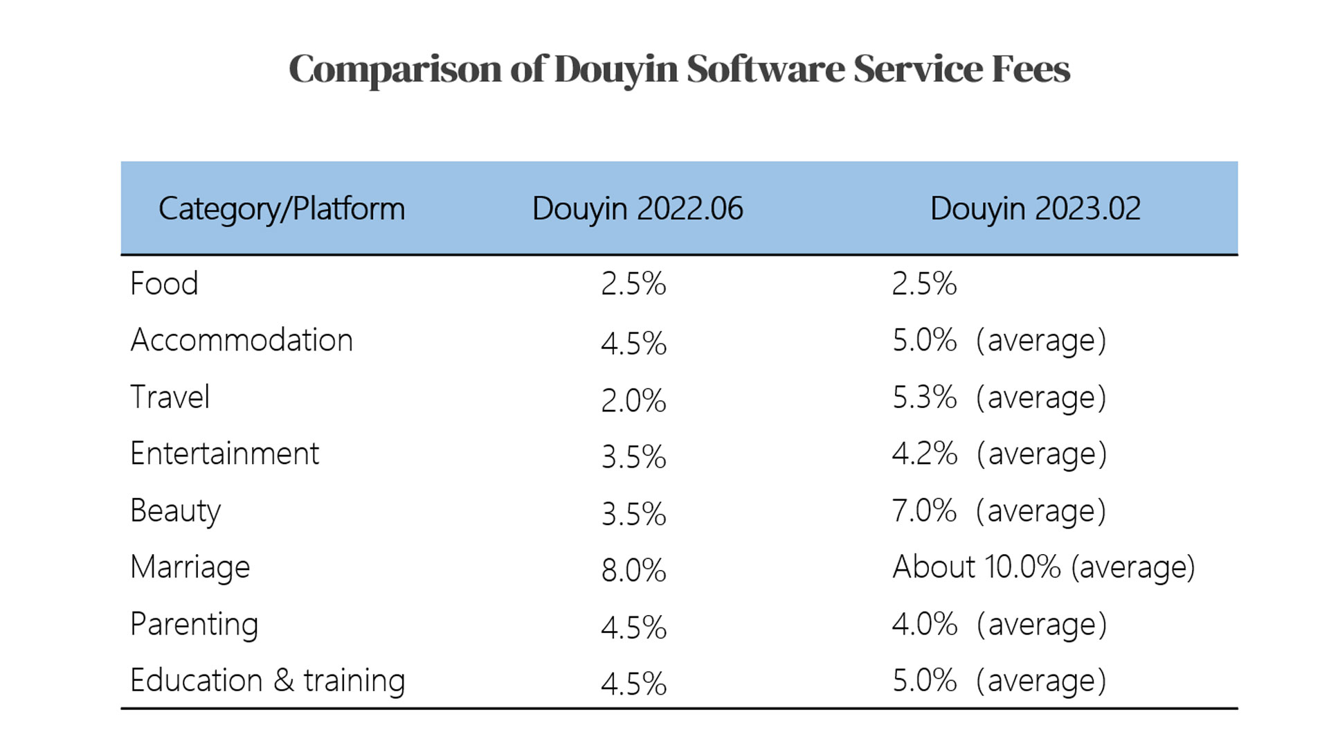 8.2.3 China-Douyin-Local-Services.jpg