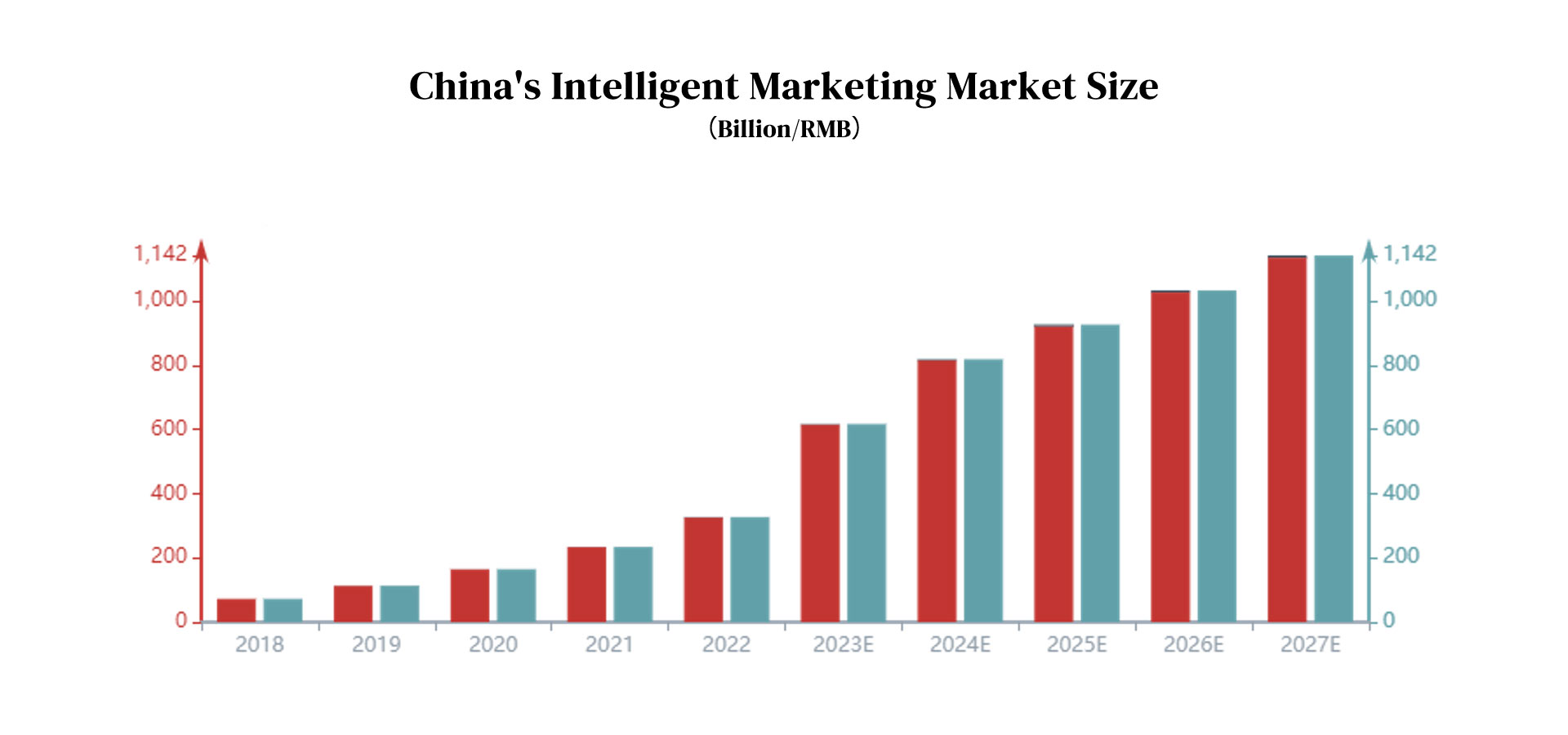 14.1 China Intelligent Marketing.jpg