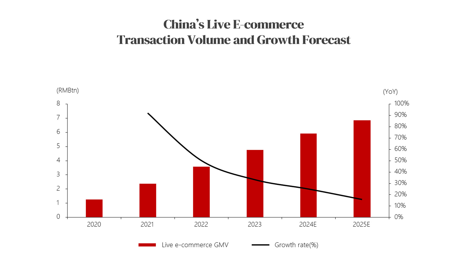 7.2.1 China Live-streaming E-commerce.jpg