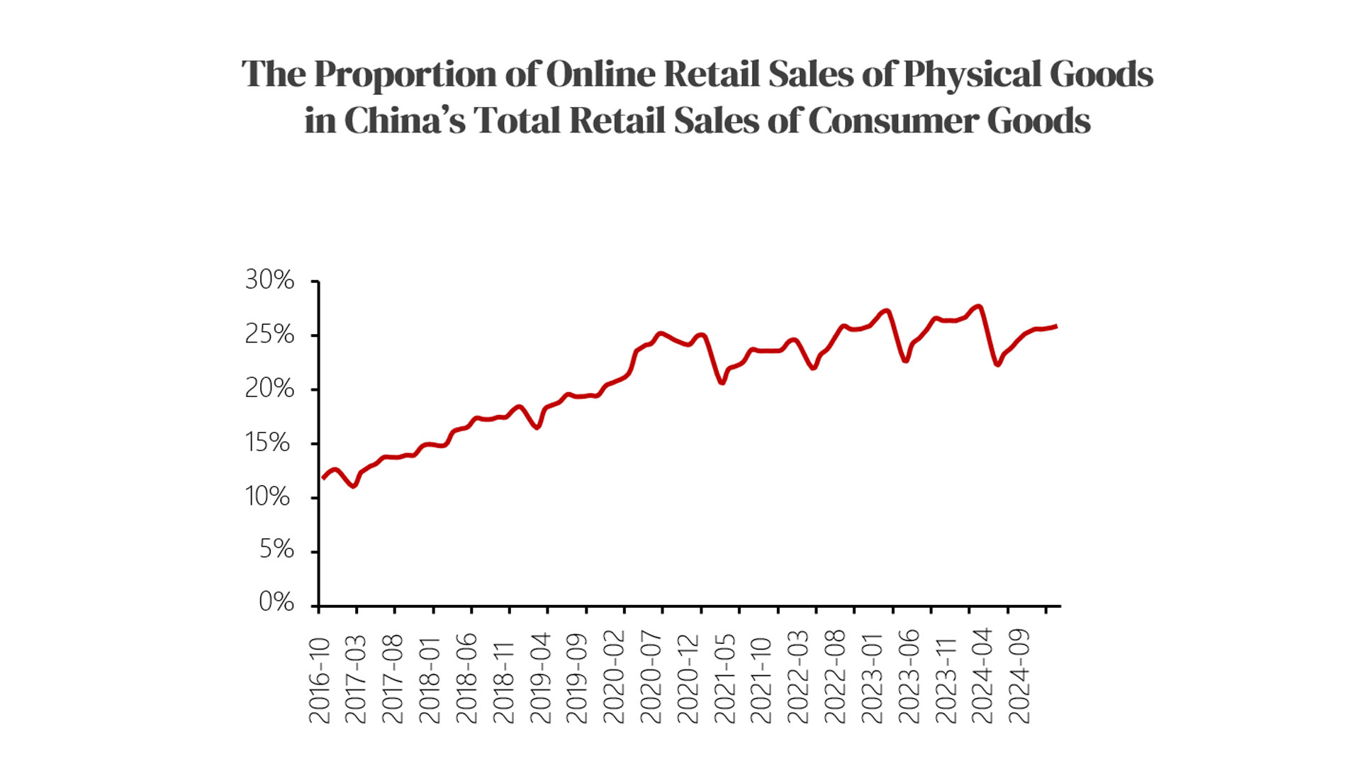 7.2.2 China Live-streaming E-commerce.jpg