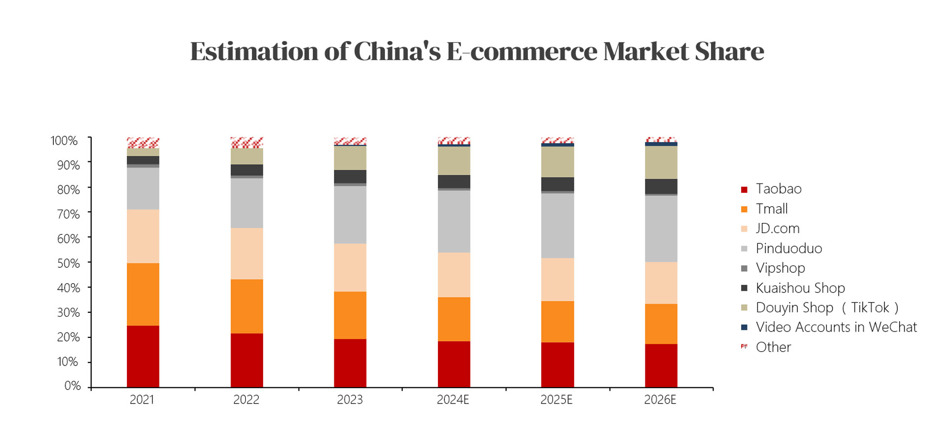 7.2.3 China Live-streaming E-commerce.jpg