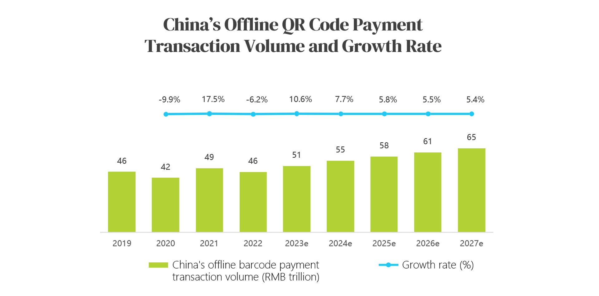 21.2 Chinese Payments .jpg