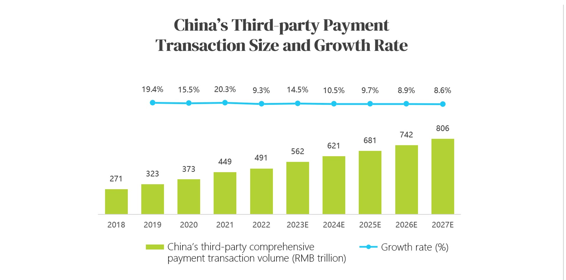 21.1 Chinese Payments .jpg