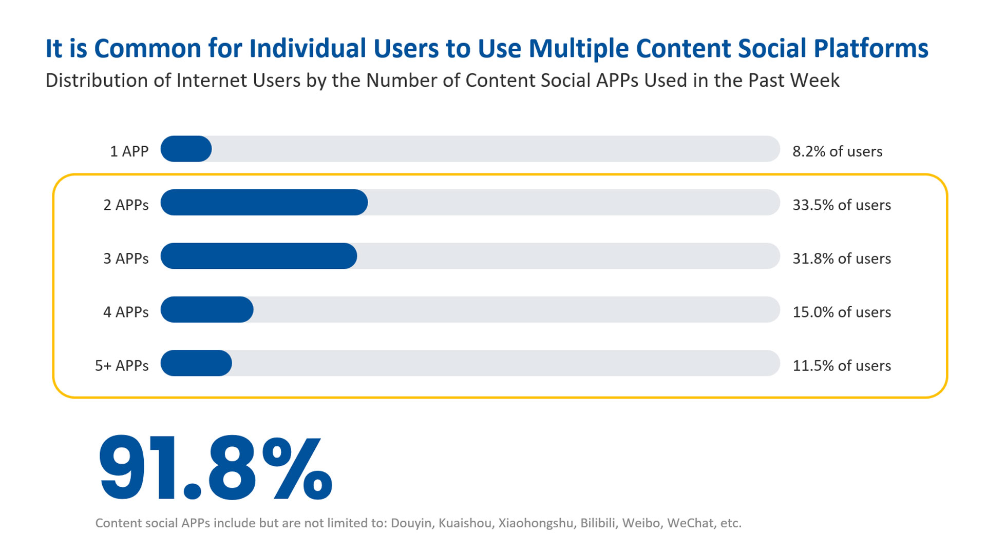 29.1.1 Choose-Social-Media-Platforms-in-China.jpg