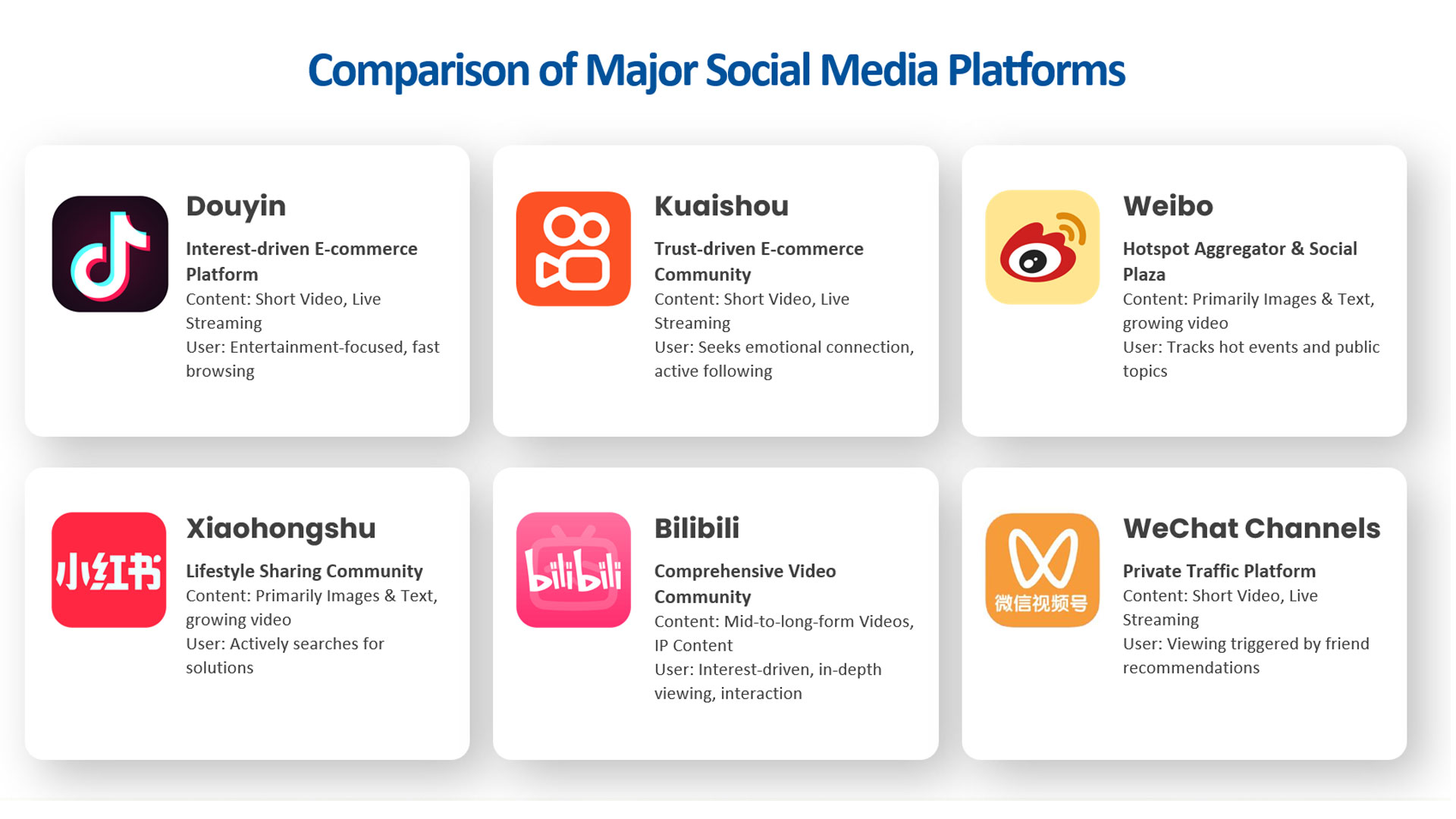 29.1.2 Choose-Social-Media-Platforms-in-China.jpg