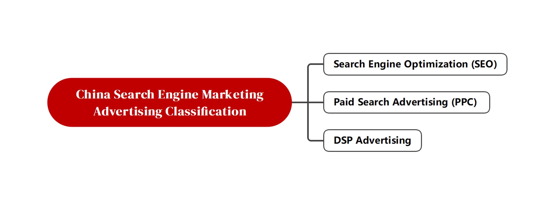 13.2 China Search Engine Marketing Opportunities SEO.jpg
