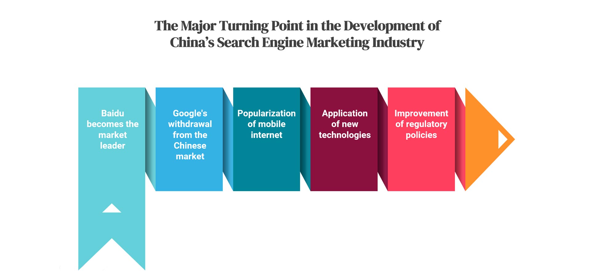 13.3 China Search Engine Marketing Opportunities SEO.jpg