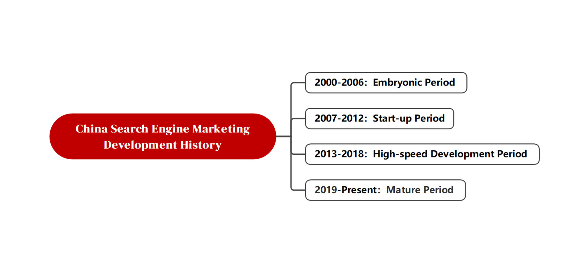 13.4 China Search Engine Marketing Opportunities SEO.jpg