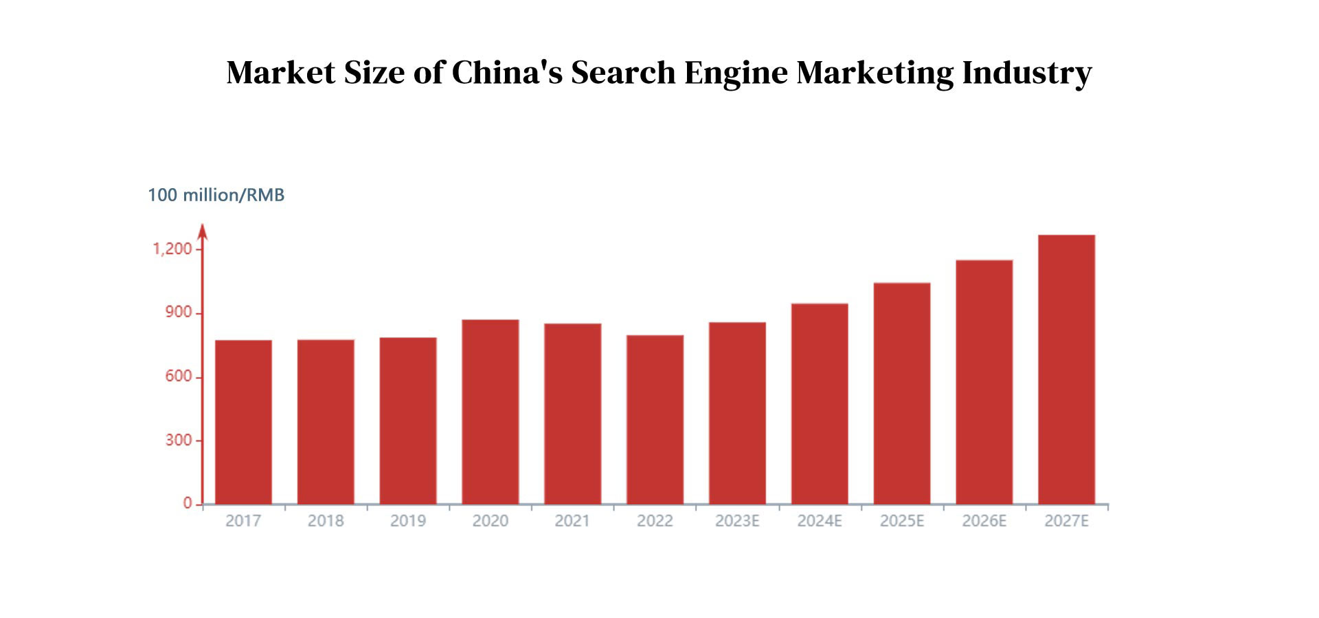 13.1 China Search Engine Marketing Opportunities SEO.jpg