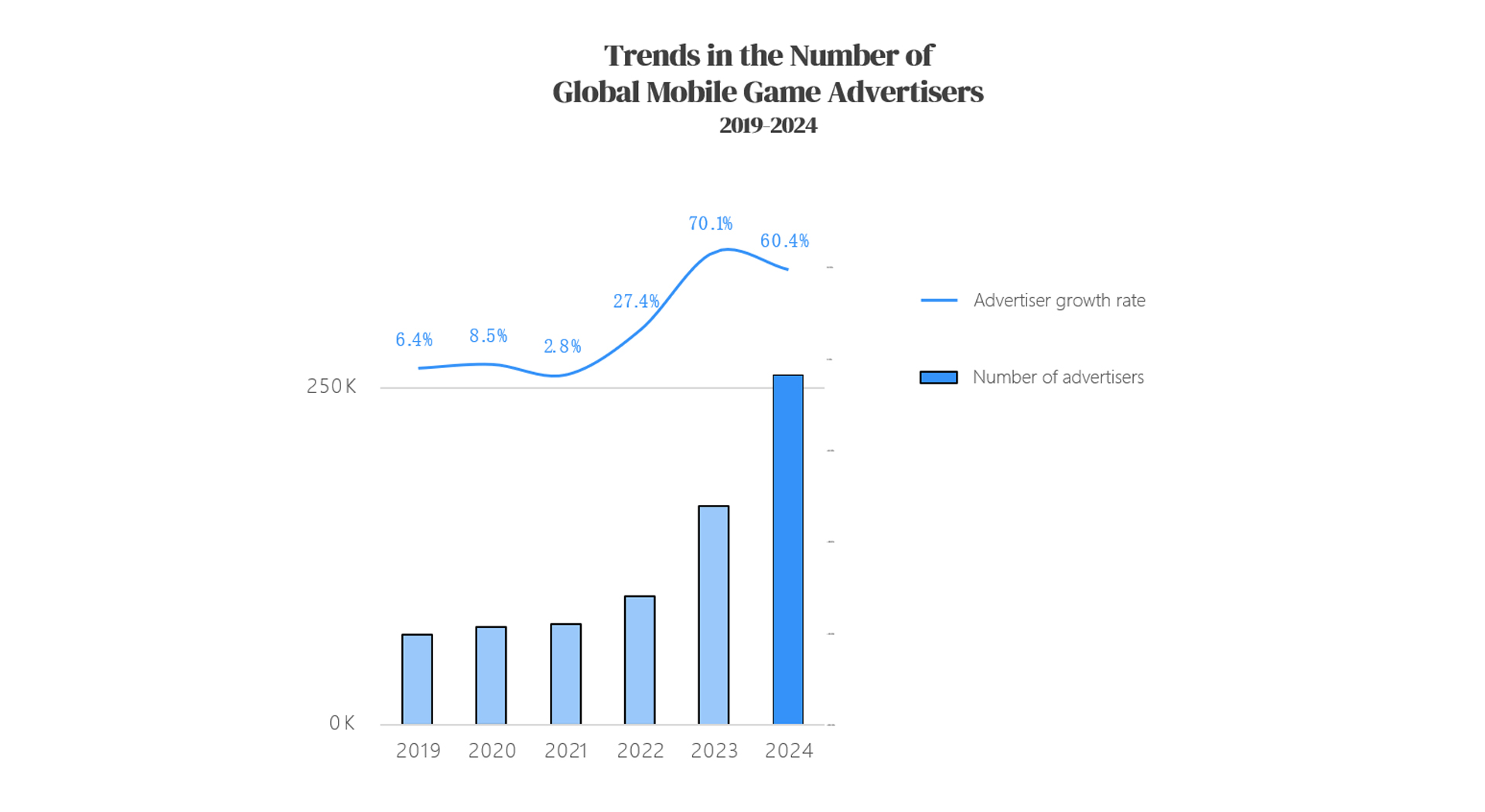 2.2-Global-Mobile-Game-Marketing.jpg