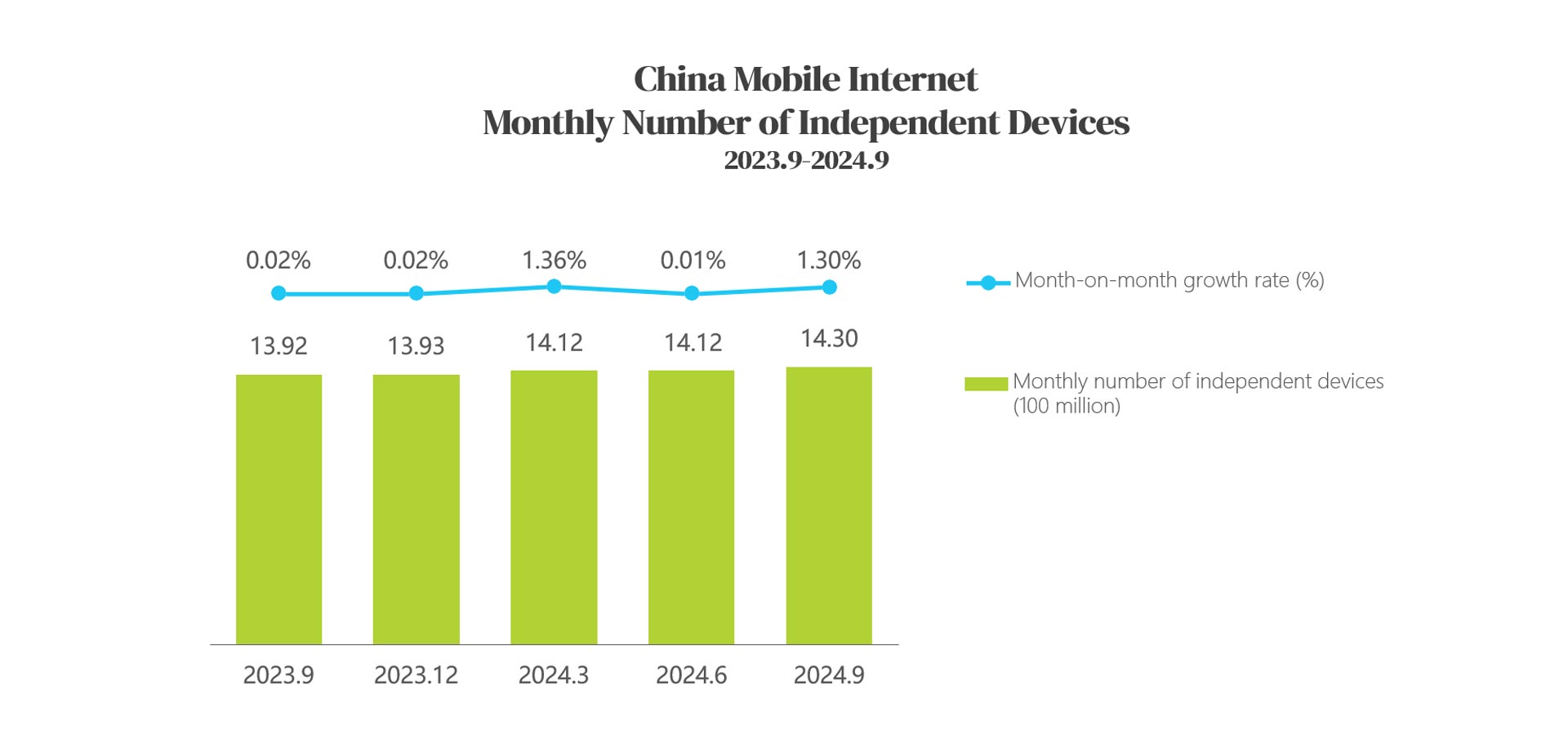 18.1 China Mobile Internet.jpg