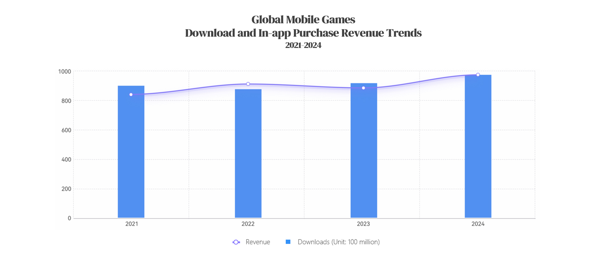 2.1-Global-Mobile-Game-Marketing.jpg