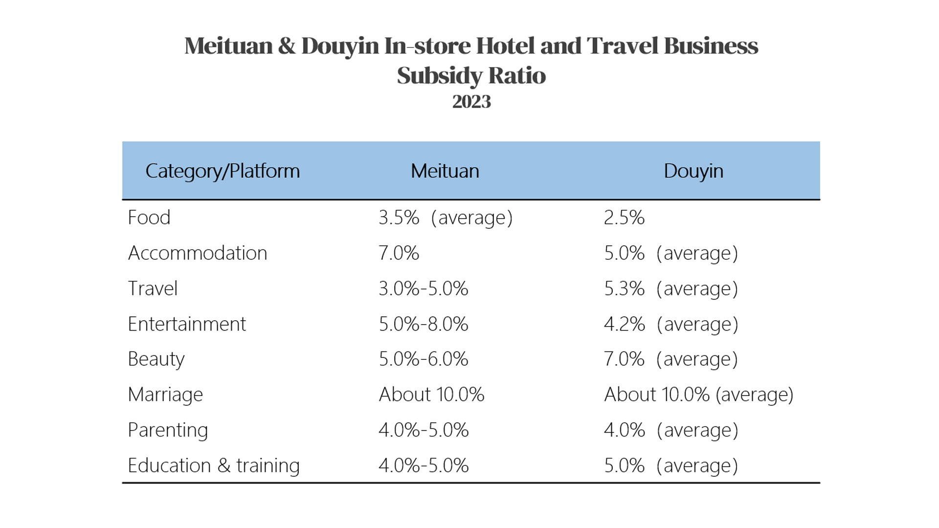 8.1.1-China-Meituan-Marketing.jpg