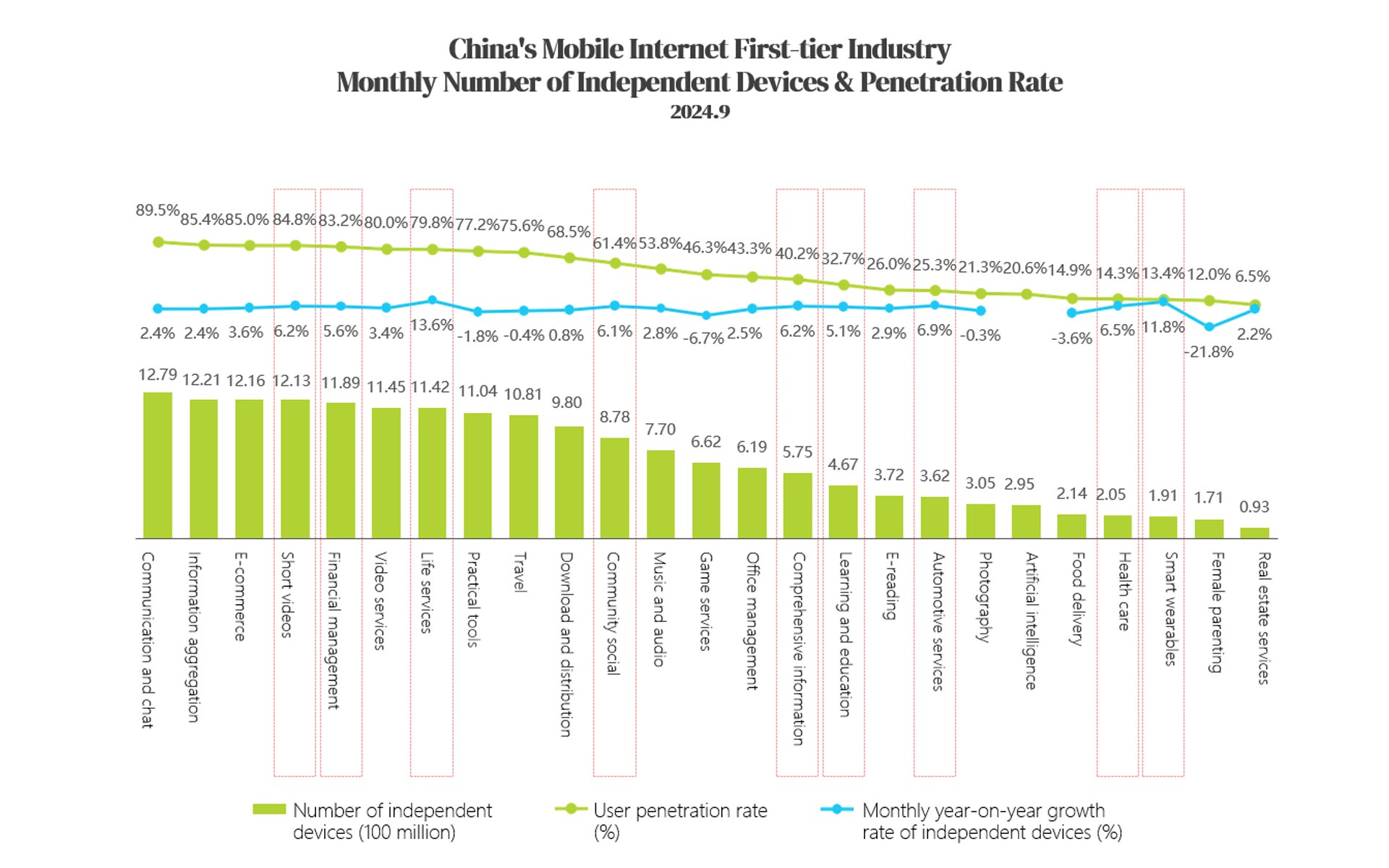 18.2 China Mobile Internet.jpg