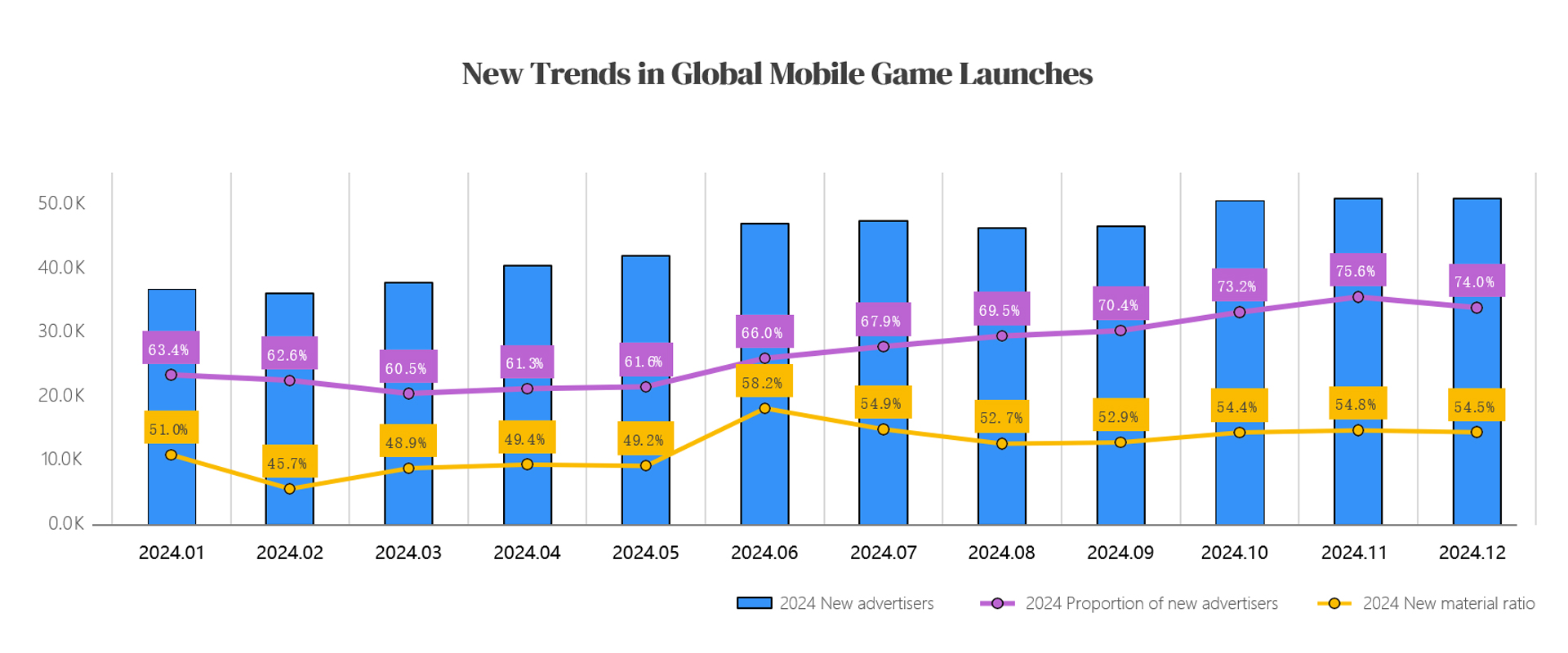 2.3-Global-Mobile-Game-Marketing.jpg