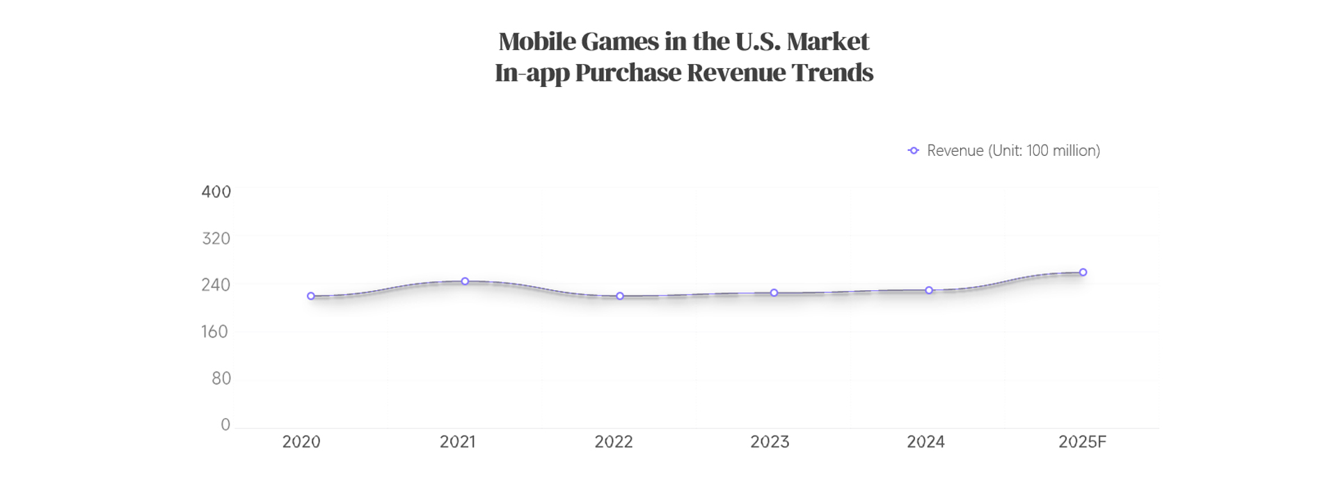 2.6-Global-Mobile-Game-Marketing.jpg
