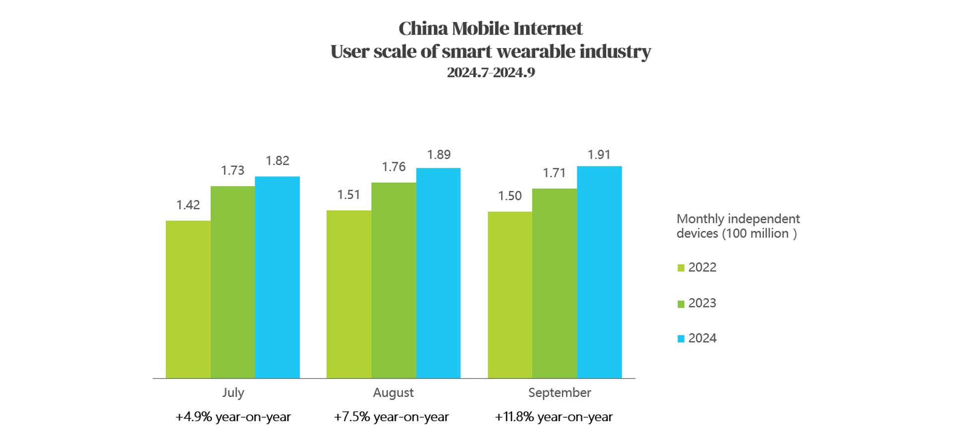 18.5 China Mobile Internet.jpg