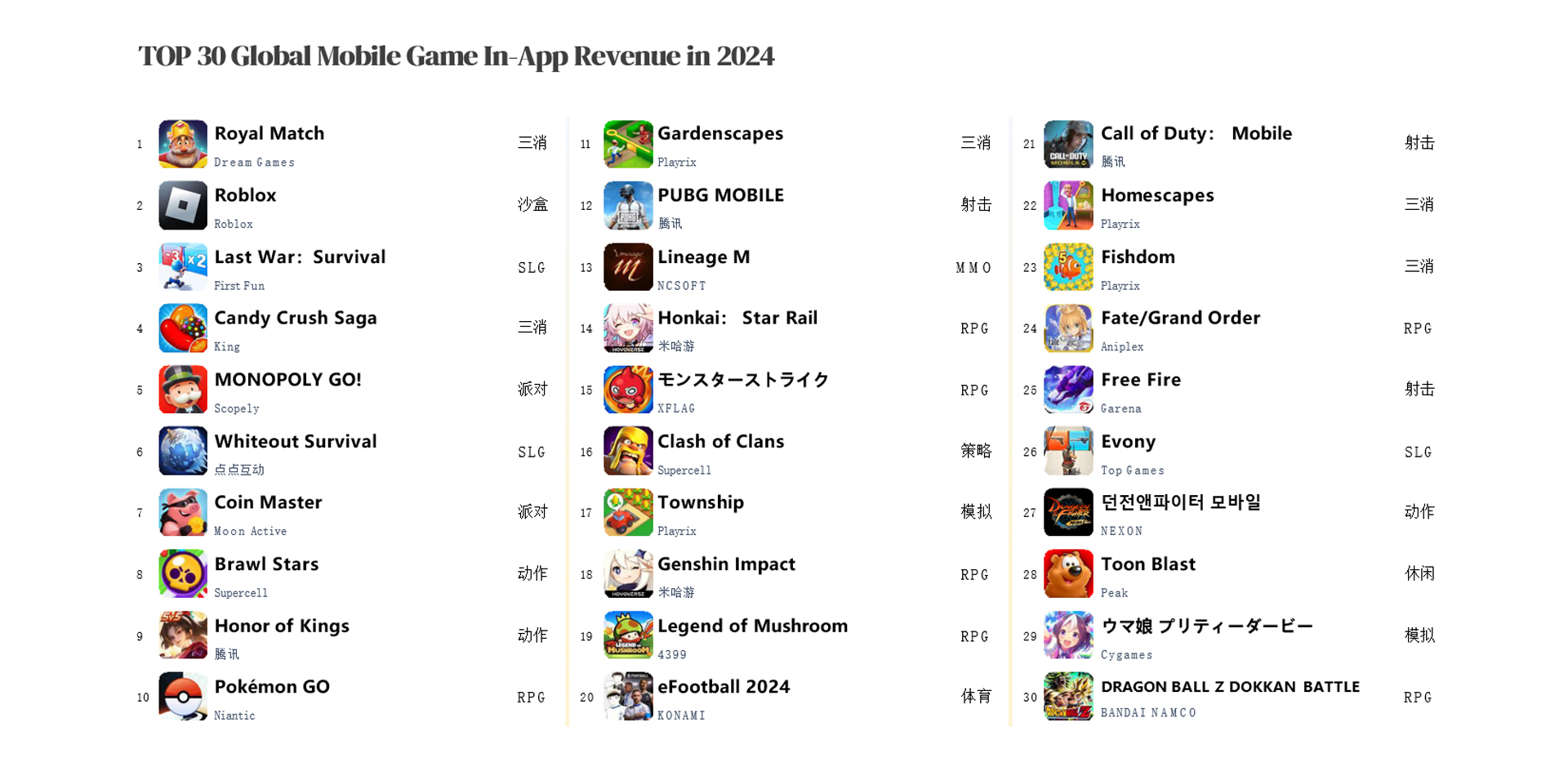 2.5-Global-Mobile-Game-Marketing.jpg