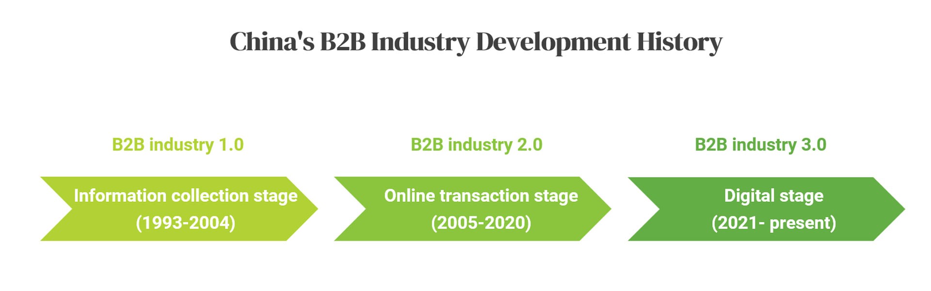 15.1 China B2B E-commerce.jpg
