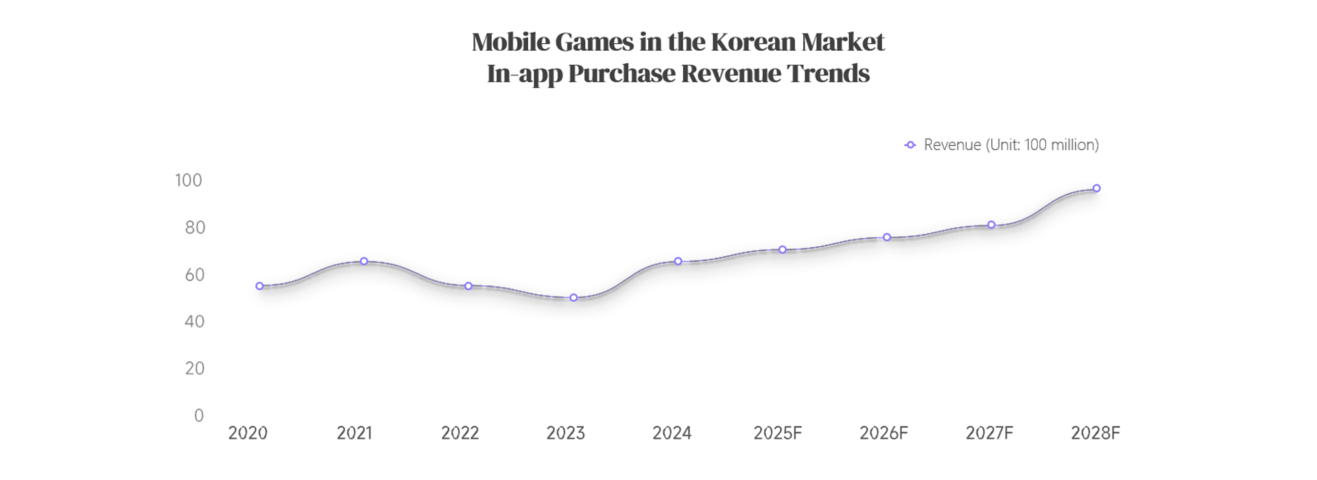 2.8-Global-Mobile-Game-Marketing.jpg