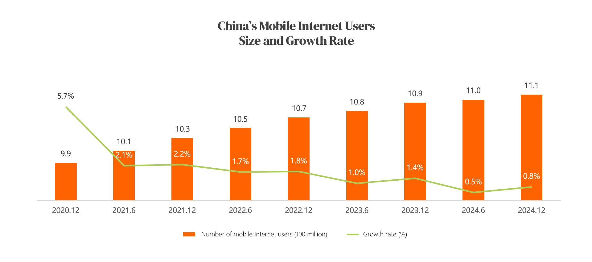 3.1-China-Mobile-Internet-Trends-Opportunities.jpg