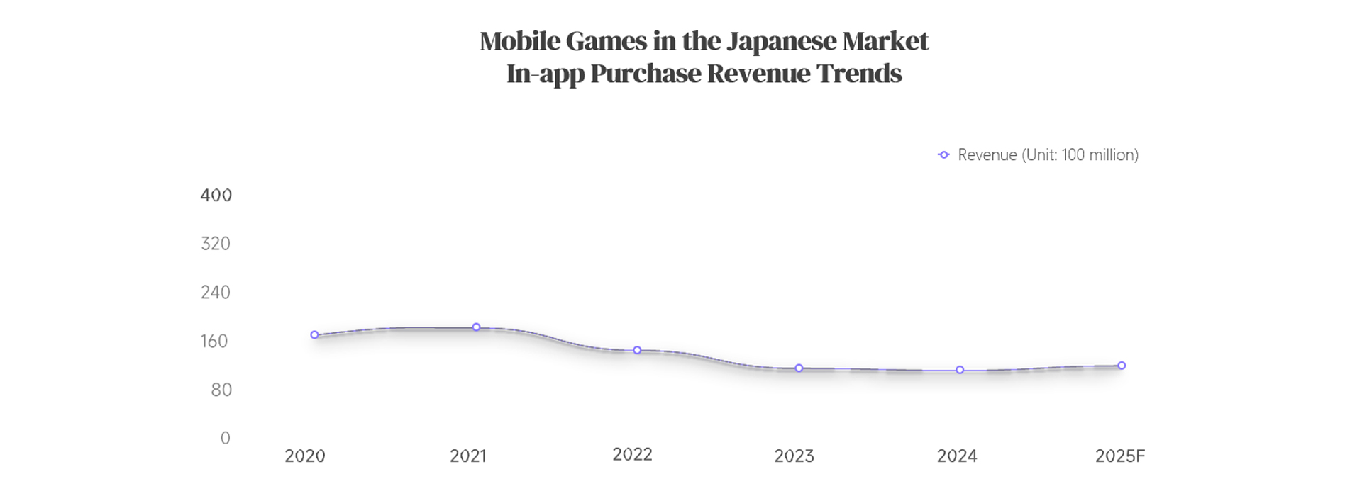 2.7-Global-Mobile-Game-Marketing.jpg