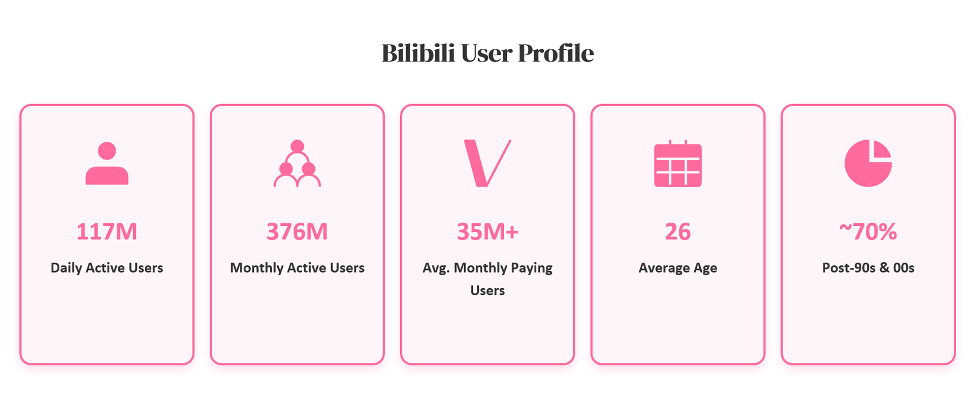 15.1 Bilibili User in China.jpg