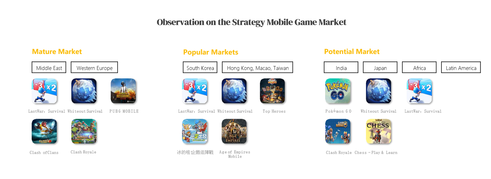 2.9-Global-Mobile-Game-Marketing.jpg