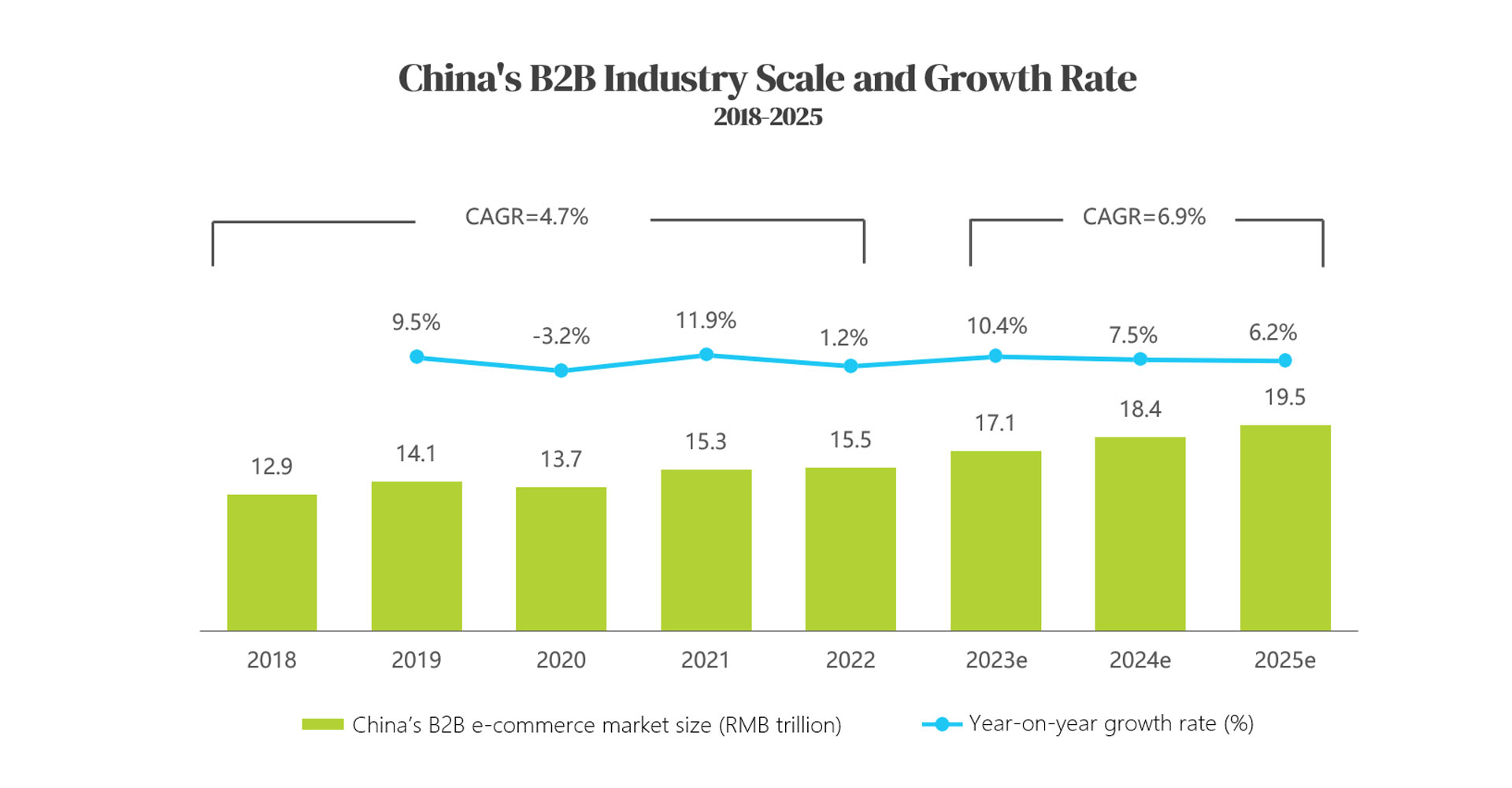 15.2 China B2B E-commerce.jpg