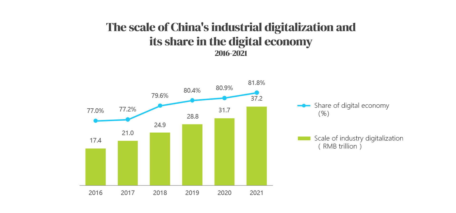 15.3 China B2B E-commerce.jpg