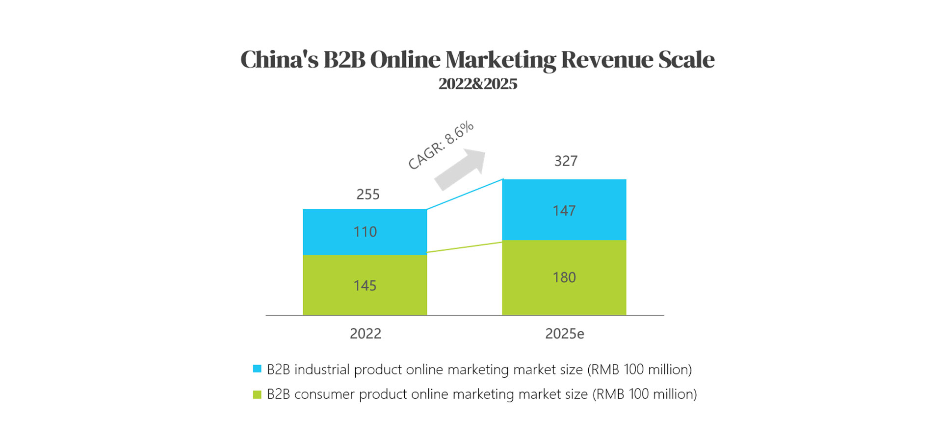 15.4 China B2B E-commerce.jpg