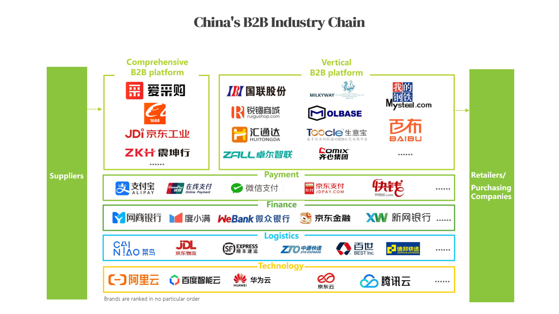 15.5 China B2B E-commerce.jpg