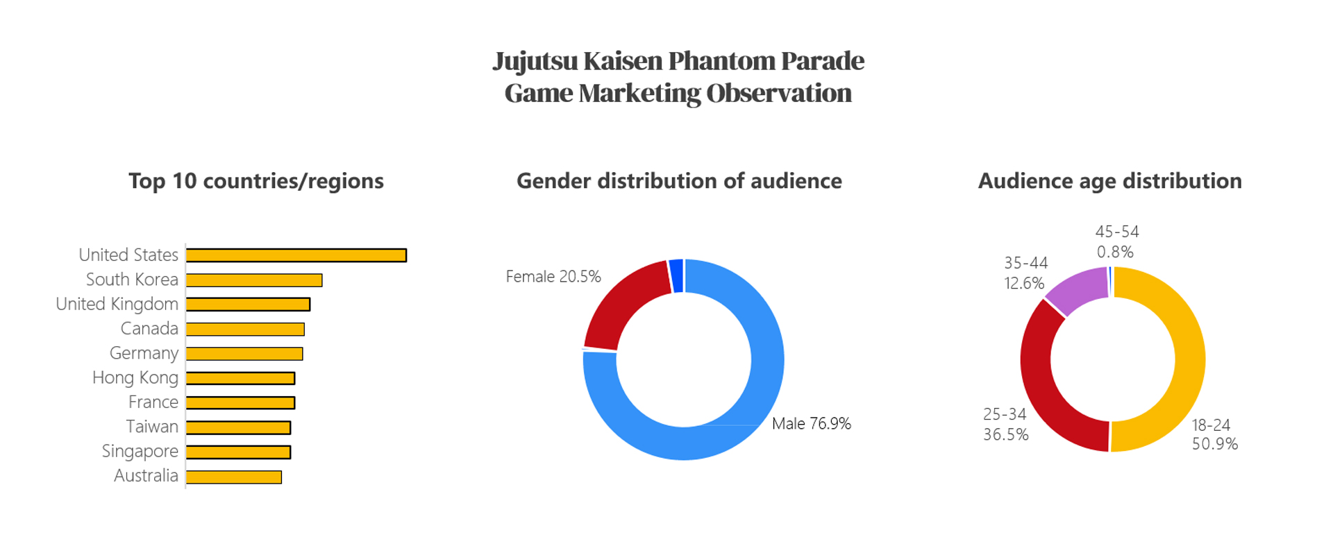 2.10-Global-Mobile-Game-Marketing.jpg