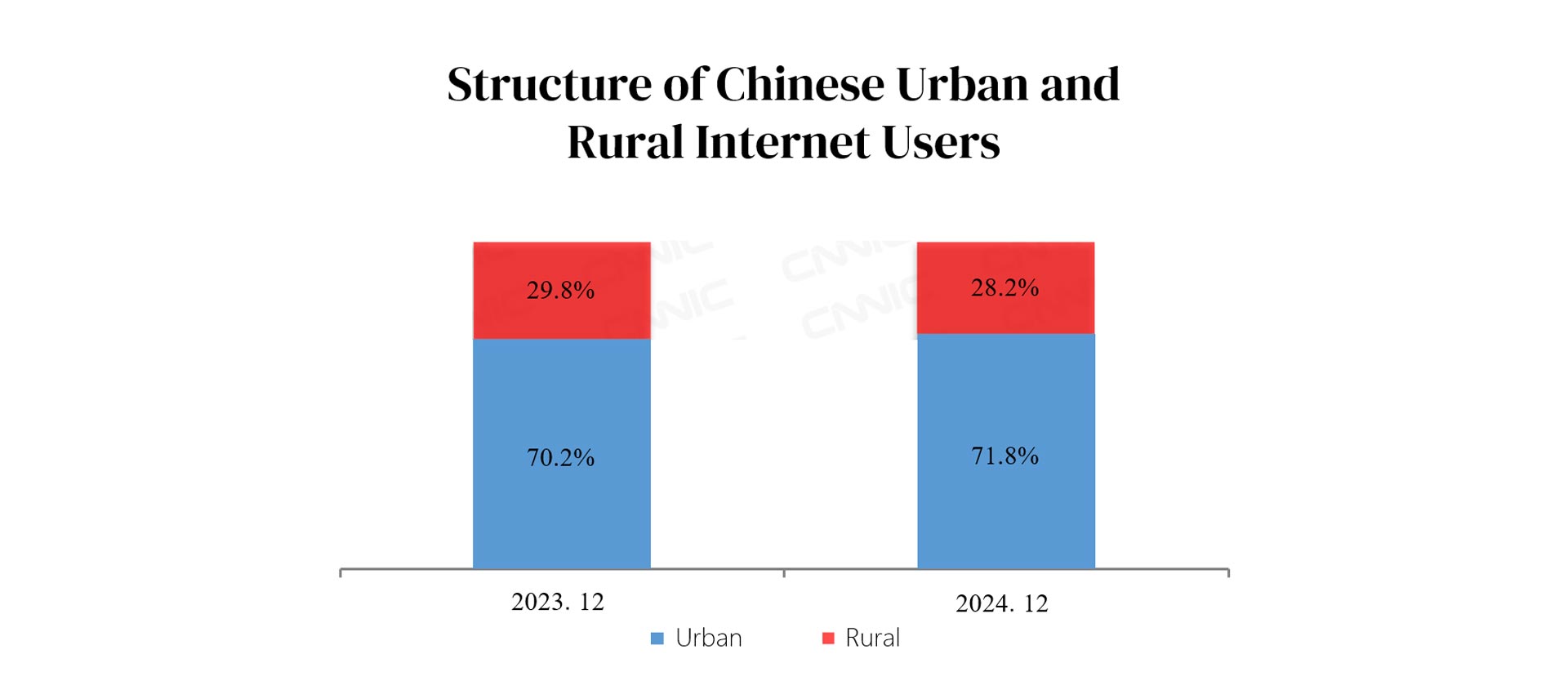 16.2 China Internet Market.jpg