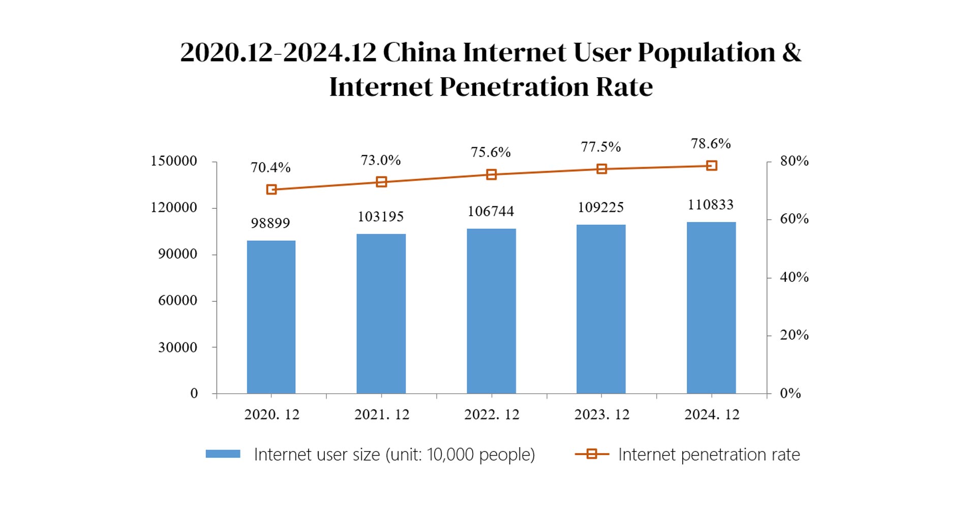 16.1 China Internet Market.jpg