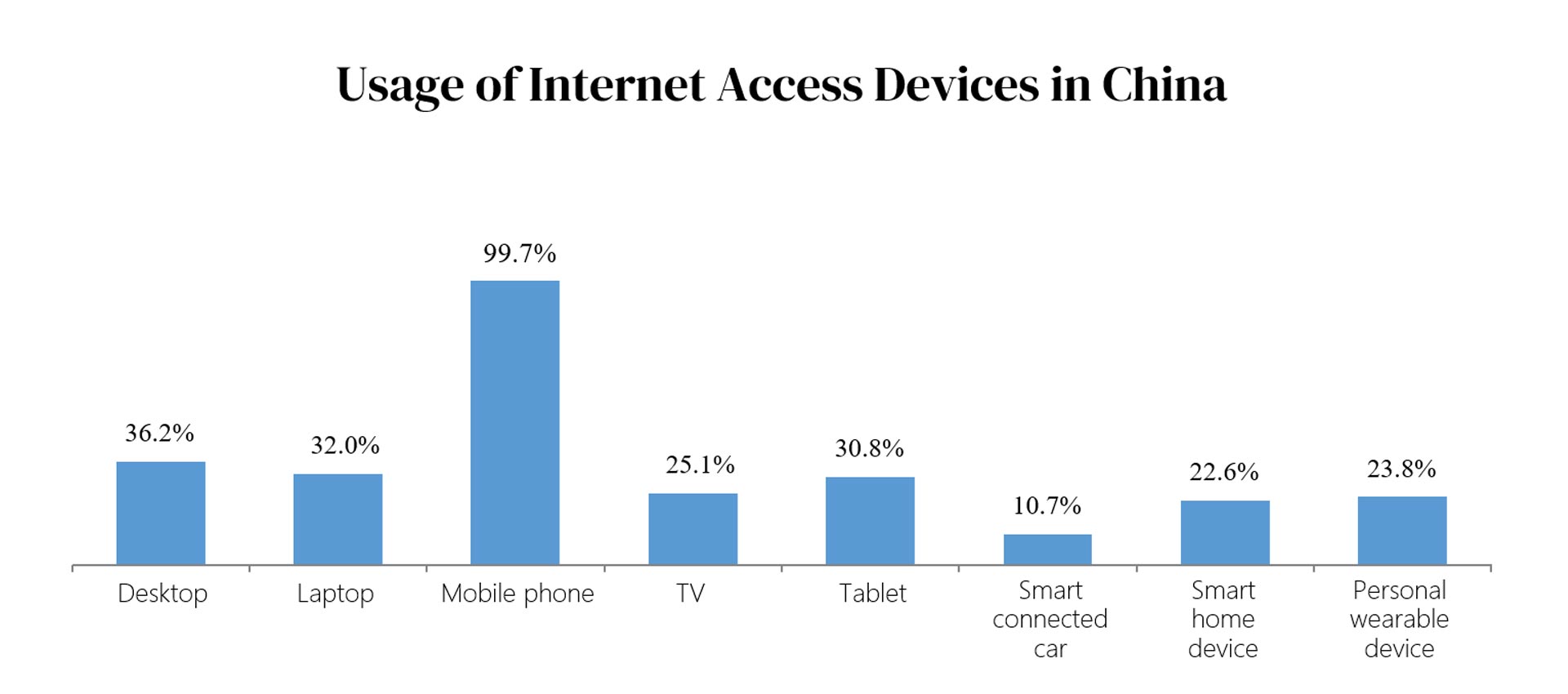 16.3 China Internet Market.jpg
