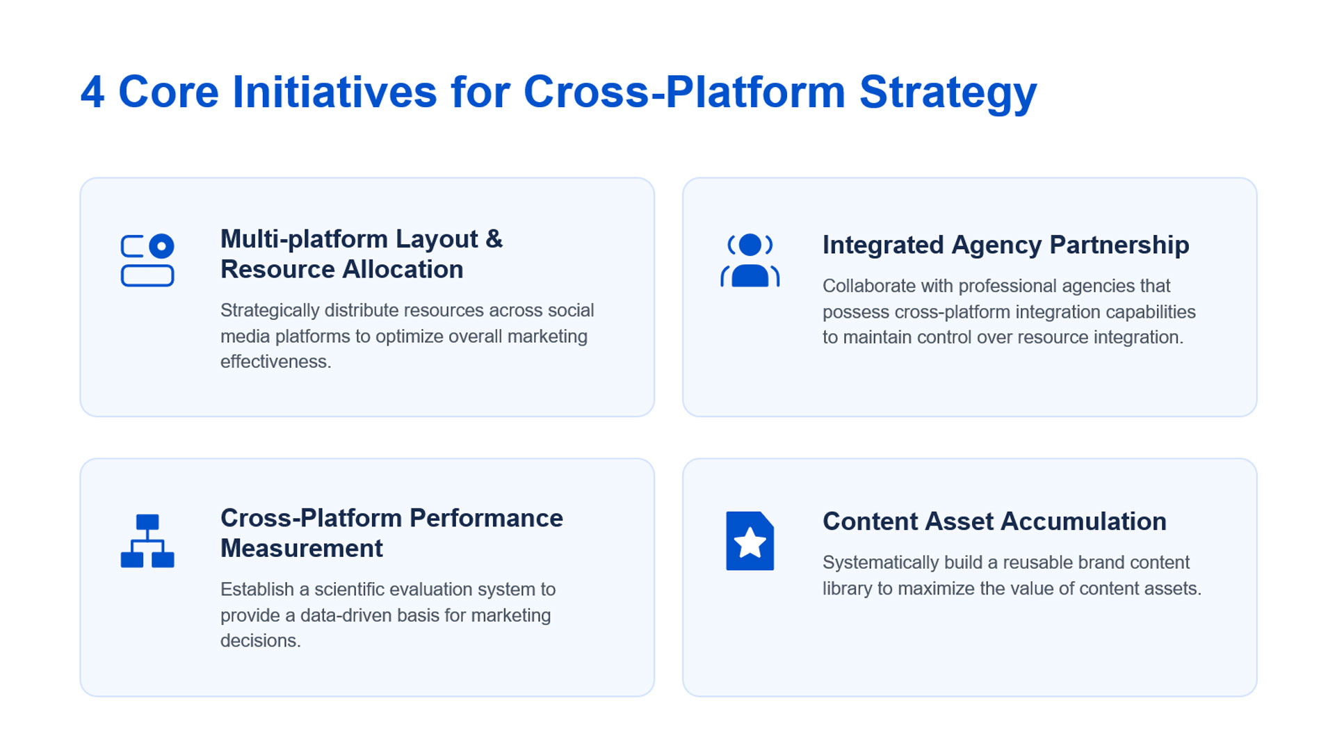 29.2.1 Cross-Platform-Social-Media-Operations.jpg