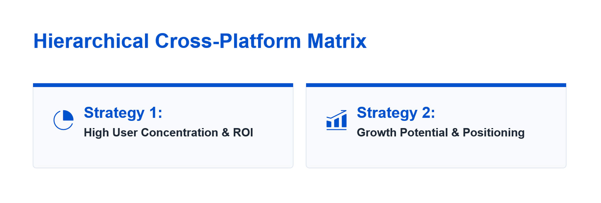 29.2.2 Cross-Platform-Social-Media-Operations.jpg